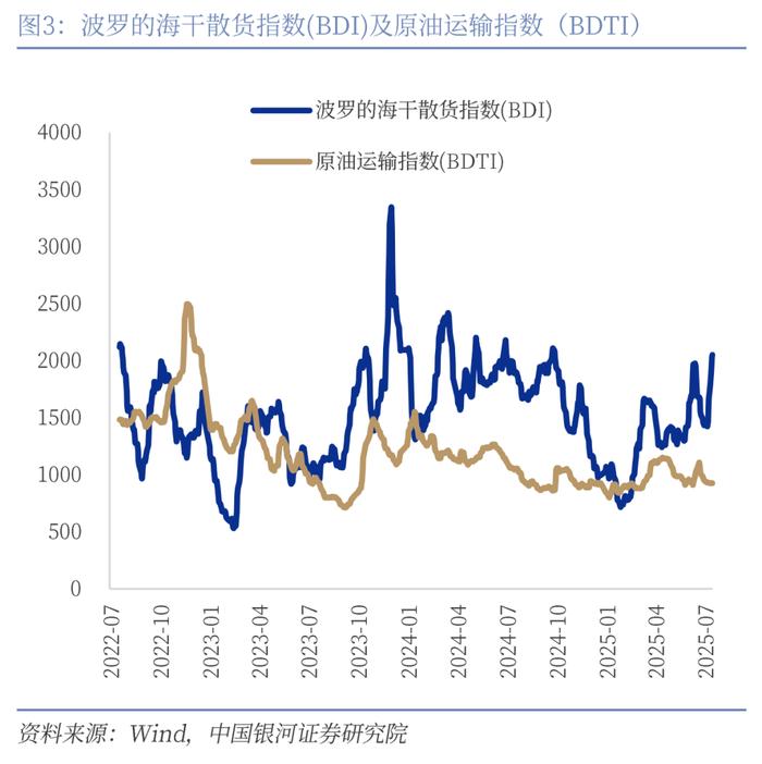 【中国银河宏观】反内卷成效初现,美国加密货币法案通过 ——宏观周报(7月14日-20日)