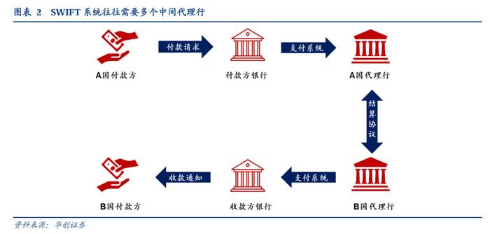 【华创金融 徐康团队】深度 | 宏观视角下稳定币的四种内涵——稳定币系列报告之二