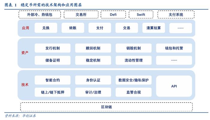 【华创金融 徐康团队】深度 | 宏观视角下稳定币的四种内涵——稳定币系列报告之二