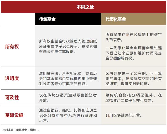 Fund Talk | 一文搞懂全球爆火的稳定币是什么