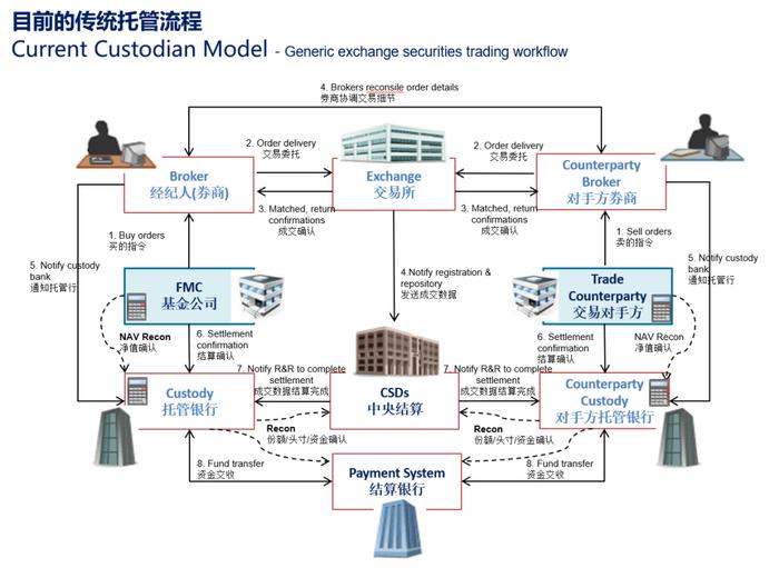 Fund Talk | 一文搞懂全球爆火的稳定币是什么