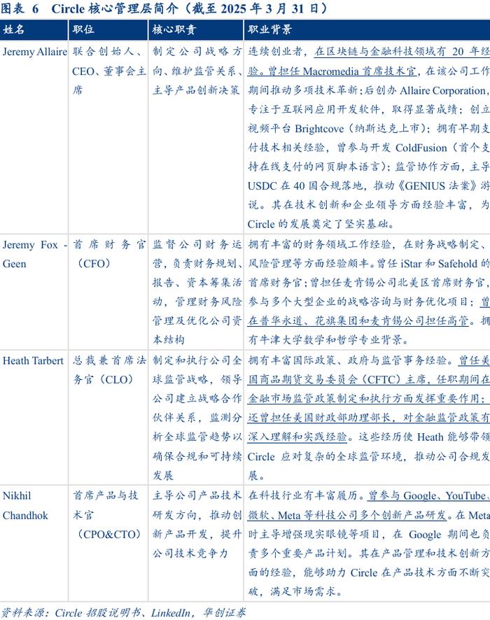 【华创金融 徐康团队】深度 | 详解Circle:合规、技术与生态——稳定币系列报告之三