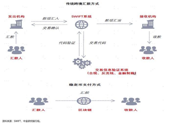 Fund Talk | 一文搞懂全球爆火的稳定币是什么