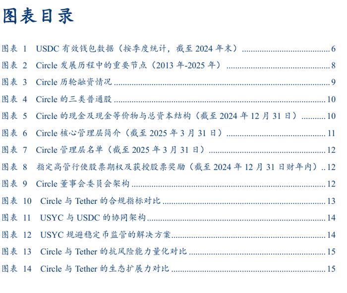 【华创金融 徐康团队】深度 | 详解Circle:合规、技术与生态——稳定币系列报告之三