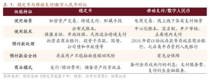 Fund Talk | 一文搞懂全球爆火的稳定币是什么