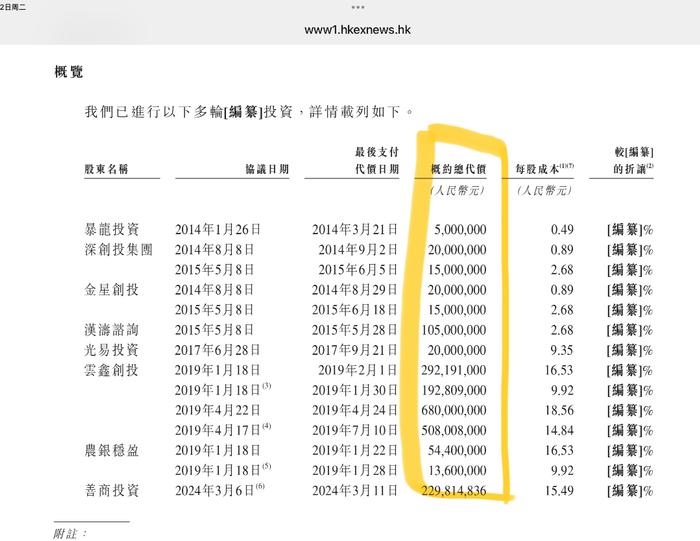 商米科技港股ipo：一位中专生董事长从马云等大佬公司募资21亿的创业之旅，利润率只有 5.21%钱被