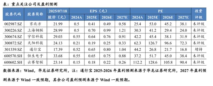 【华龙计算机】行业点评报告:稳定币合规化发展已成趋势