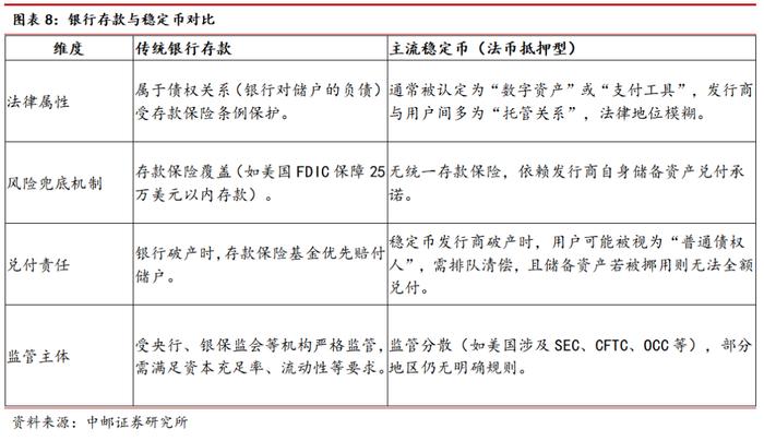 中邮·银行|深度报告|银行稳定币专题(下):从金融角度看稳定币——基础定义