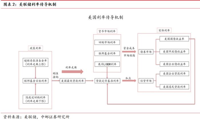 中邮·银行|深度报告|银行稳定币专题(下):从金融角度看稳定币——基础定义