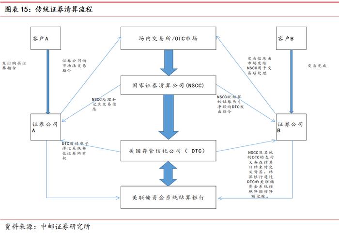 中邮·银行|深度报告|银行稳定币专题(下):从金融角度看稳定币——基础定义