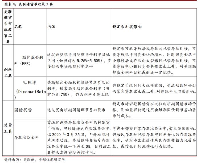 中邮·银行|深度报告|银行稳定币专题(下):从金融角度看稳定币——基础定义