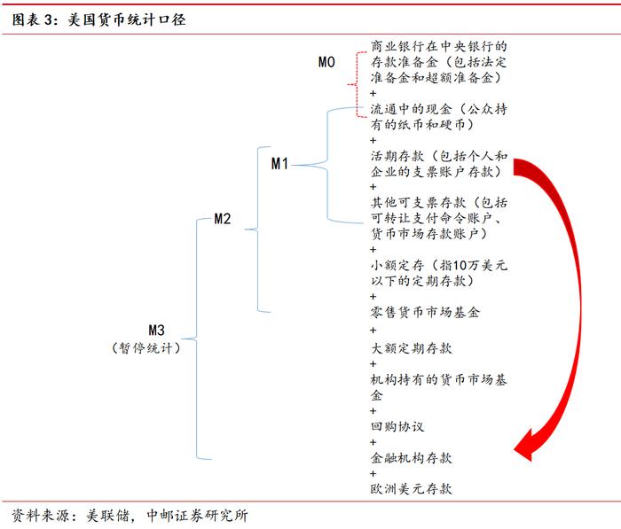 中邮·银行|深度报告|银行稳定币专题(下):从金融角度看稳定币——基础定义