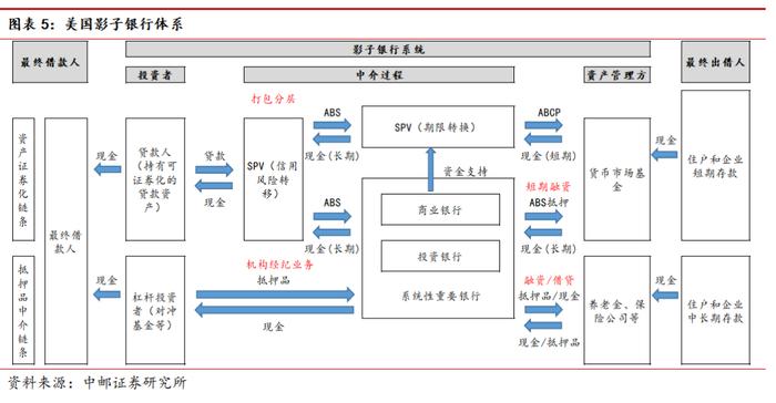 中邮·银行|深度报告|银行稳定币专题(下):从金融角度看稳定币——基础定义