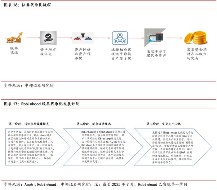 中邮·银行|深度报告|银行稳定币专题(下):从金融角度看稳定币——基础定义