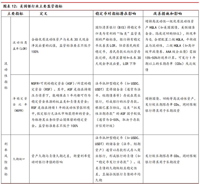 中邮·银行|深度报告|银行稳定币专题(下):从金融角度看稳定币——基础定义