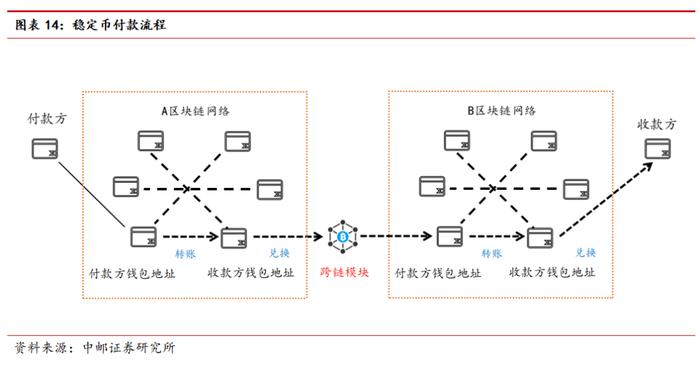 中邮·银行|深度报告|银行稳定币专题(下):从金融角度看稳定币——基础定义