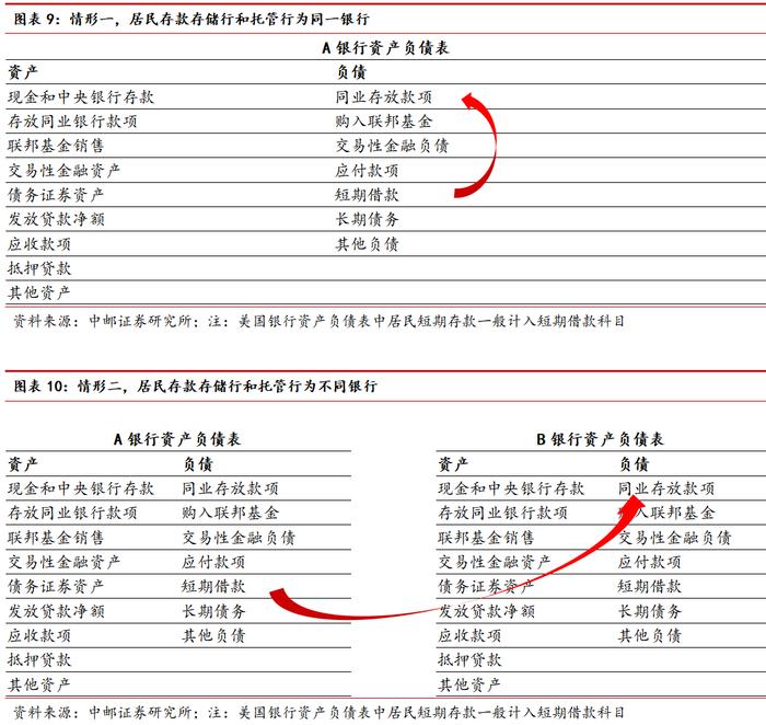 中邮·银行|深度报告|银行稳定币专题(下):从金融角度看稳定币——基础定义