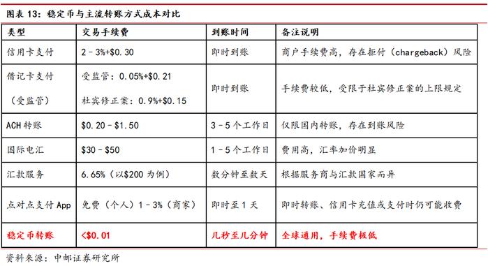 中邮·银行|深度报告|银行稳定币专题(下):从金融角度看稳定币——基础定义