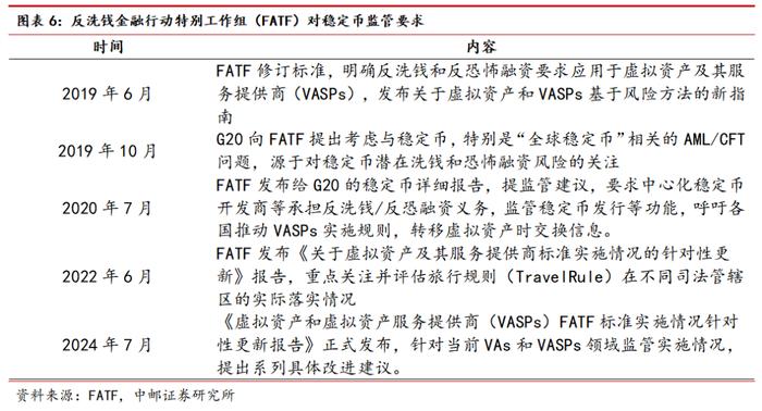 中邮·银行|深度报告|银行稳定币专题(下):从金融角度看稳定币——基础定义