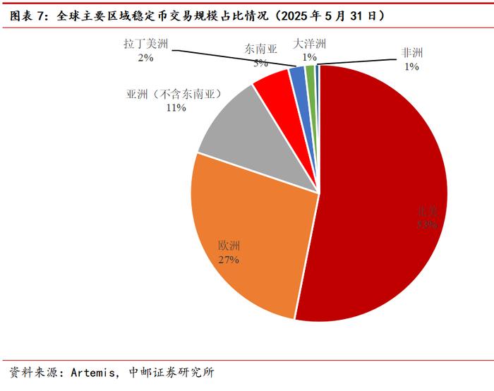 中邮·银行|深度报告|银行稳定币专题(下):从金融角度看稳定币——基础定义