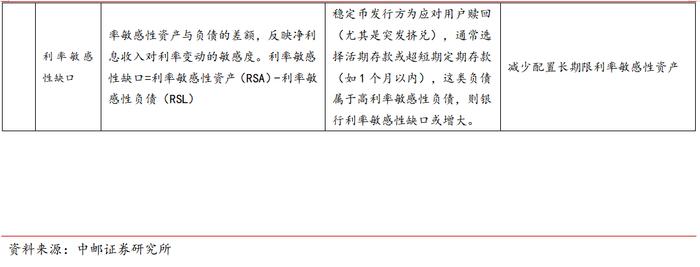 中邮·银行|深度报告|银行稳定币专题(下):从金融角度看稳定币——基础定义