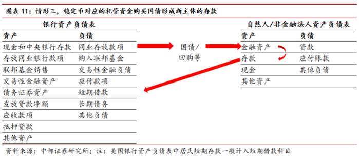中邮·银行|深度报告|银行稳定币专题(下):从金融角度看稳定币——基础定义