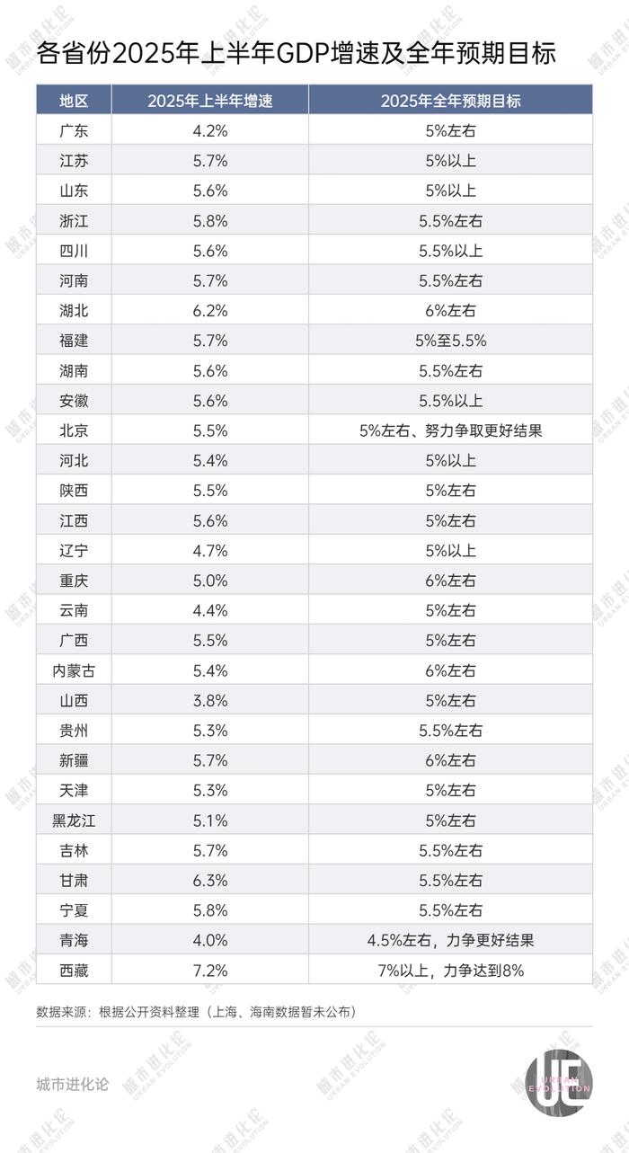 29省份半年报出炉，“中部第一省”或将易主？