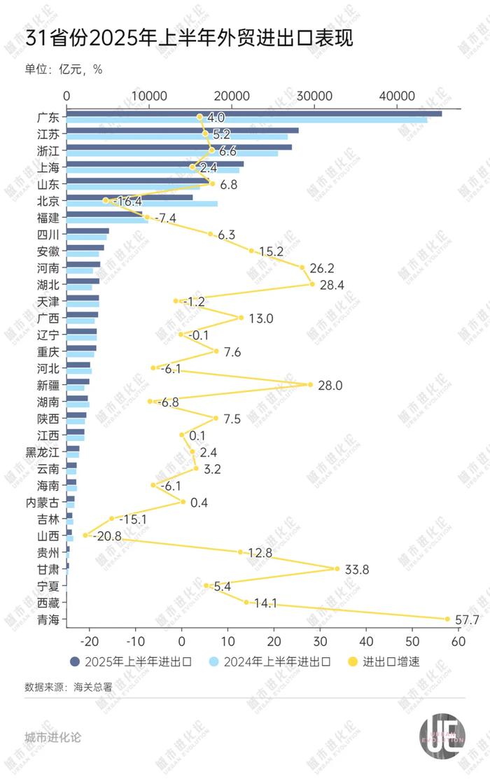 29省份半年报出炉，“中部第一省”或将易主？