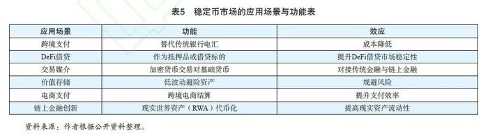 黄国平:稳定币的稳定机制、应用场景与政策启示