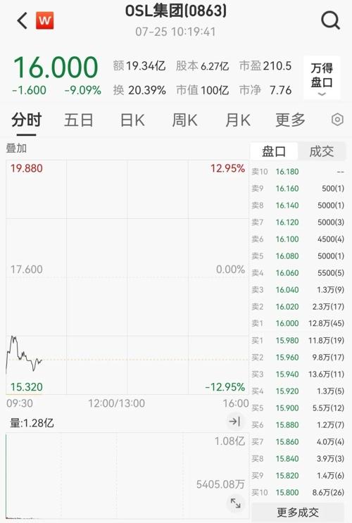 OSL集团完成亚洲数字资产领域迄今最大规模公开股权融资,加速全球化,加码支付与稳定币业务