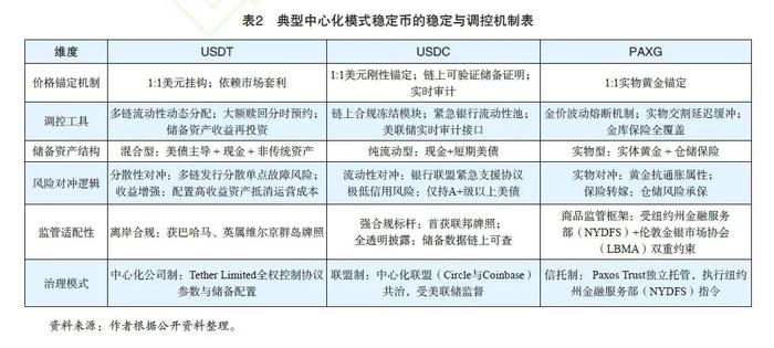 黄国平:稳定币的稳定机制、应用场景与政策启示