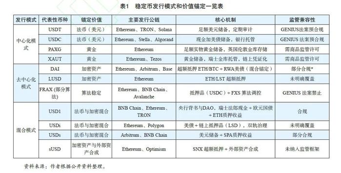 黄国平:稳定币的稳定机制、应用场景与政策启示