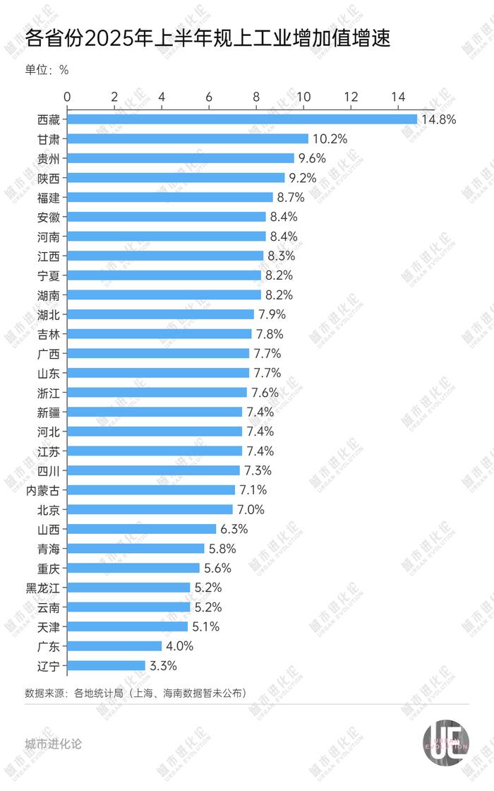 29省份半年报出炉，“中部第一省”或将易主？