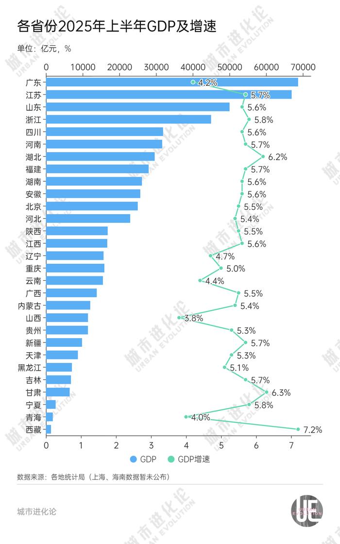 29省份半年报出炉，“中部第一省”或将易主？