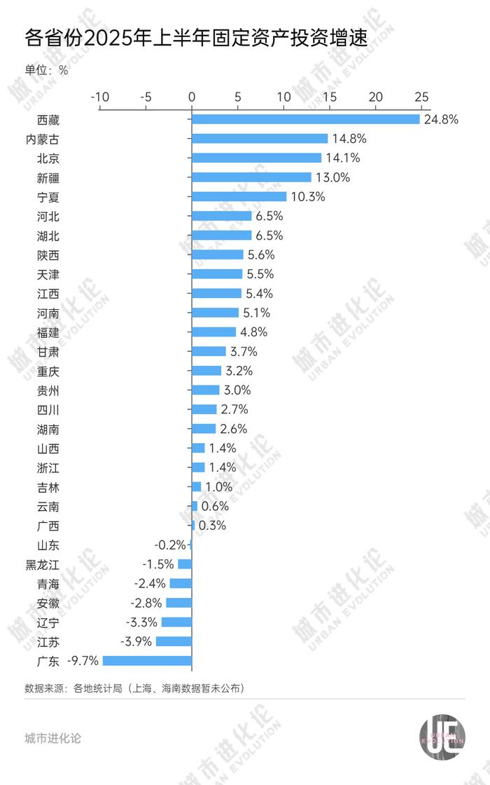 29省份半年报出炉，“中部第一省”或将易主？