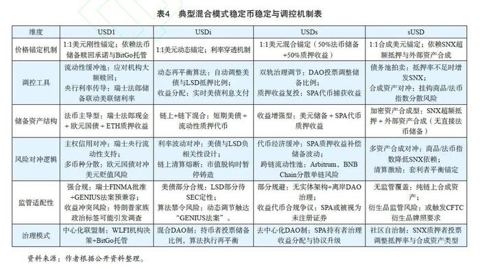 黄国平:稳定币的稳定机制、应用场景与政策启示