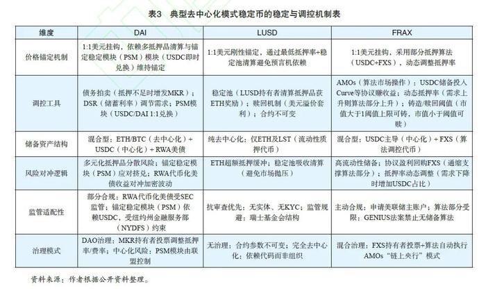 黄国平:稳定币的稳定机制、应用场景与政策启示
