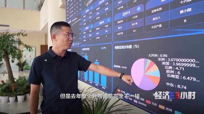 不确定性中见韧性！国际形势更趋严峻复杂 外贸企业如何迎难而上？