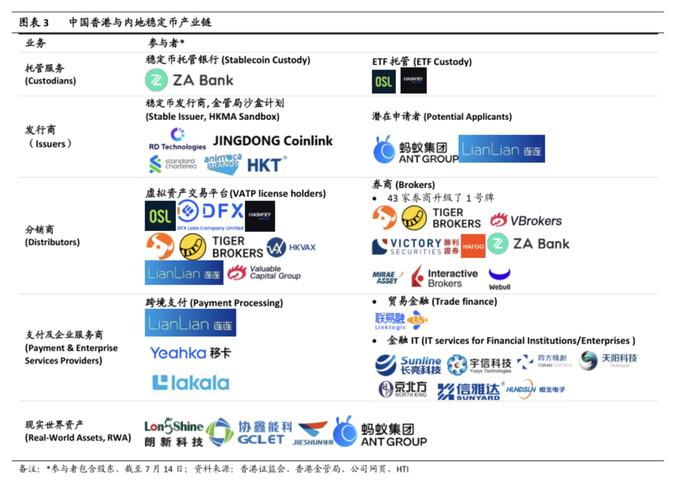 稳定币牌照指引公布!谁将拔得头筹?蚂蚁、京东被看好,哪些公司值得关注?