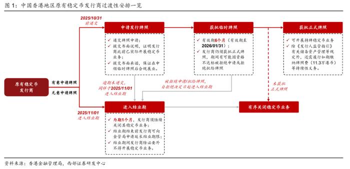 【西部银行】四问四答:香港地区稳定币发行监管细则落地,有哪些关注点?——寰宇通汇系列七