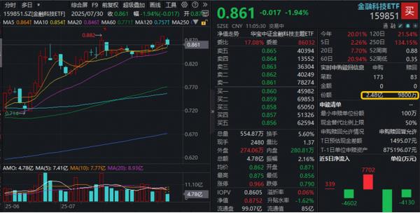 预期落空?稳定币赛道回调,东信和平逼近跌停!