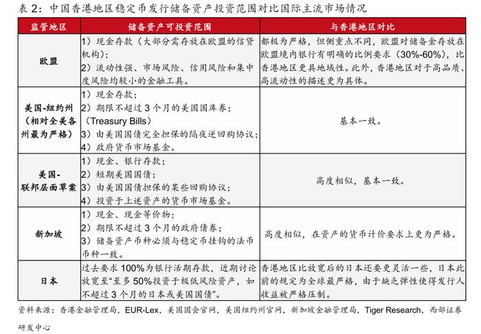 【西部银行】四问四答:香港地区稳定币发行监管细则落地,有哪些关注点?——寰宇通汇系列七