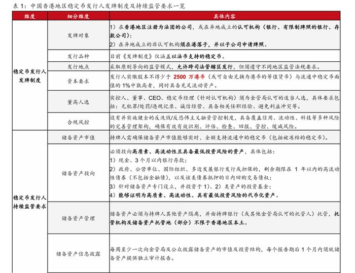 【西部银行】四问四答:香港地区稳定币发行监管细则落地,有哪些关注点?——寰宇通汇系列七