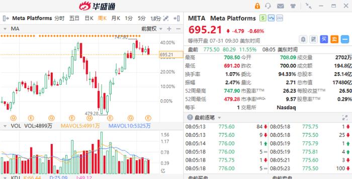 美股机会日报丨特朗普、贝森特“炮轰”美联储！微软绩后大涨8%，冲击第二家“四万亿美元”公司