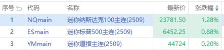 美股机会日报丨特朗普、贝森特“炮轰”美联储！微软绩后大涨8%，冲击第二家“四万亿美元”公司