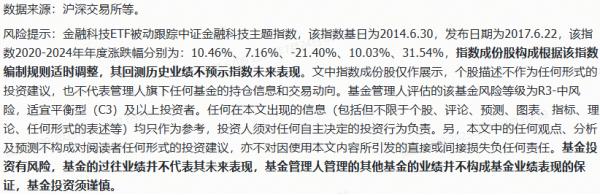 预期落空?稳定币赛道回调,东信和平逼近跌停!