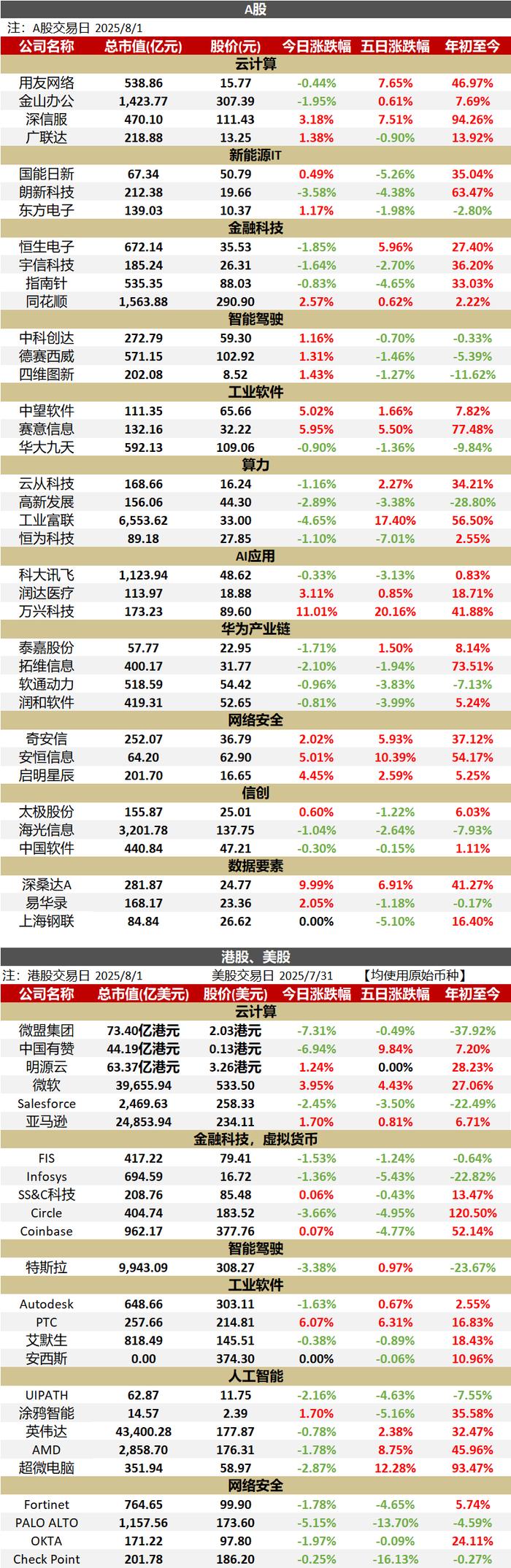 【华西计算机】0801 | 中国香港《稳定币条例草案》正式生效
