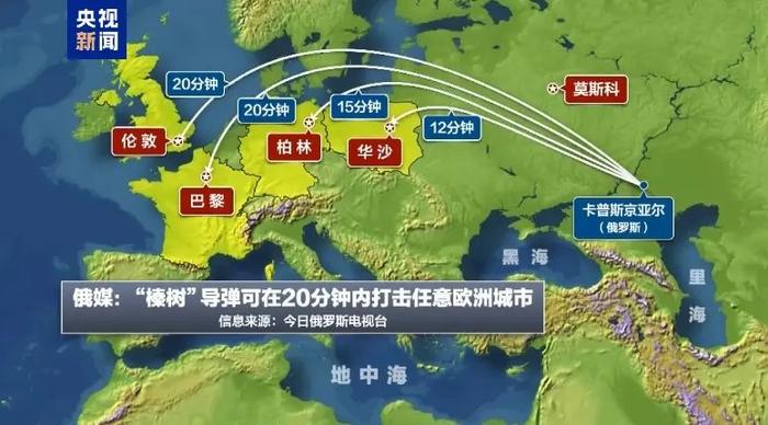 俄罗斯媒体称，“榛树”导弹的射程包括任意欧洲城市。