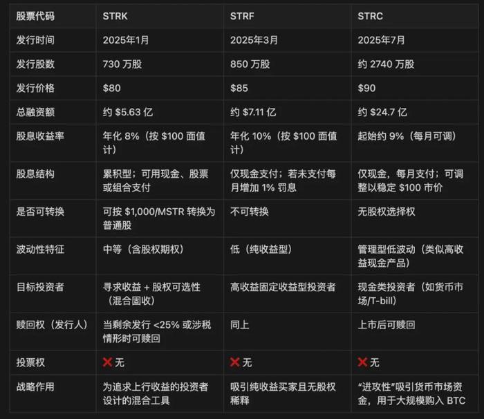 IOSG:加密货币储备经济模型大解构,微策略可复制吗?