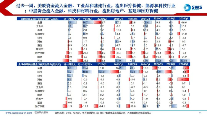 【申万宏源策略】非农引发美股“衰退交易”，美联储降息分歧加大——全球资产配置每周聚焦 (20250725-20250801)